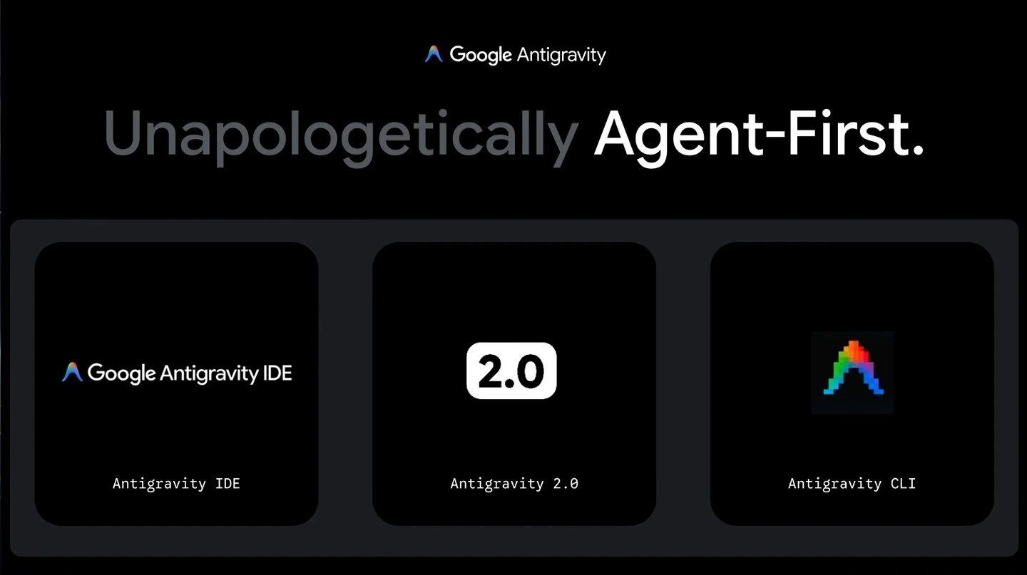 Antigravity IDE, Antigravity 2.0, and Antigravity CLI presented as agent-first offerings.