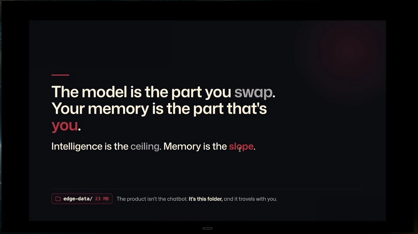 Slide contrasts swappable models with portable personal memory, represented by a data folder.
