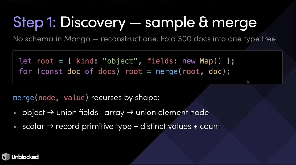 A code example merges sampled documents into a type tree, handling objects, arrays, and scalars.