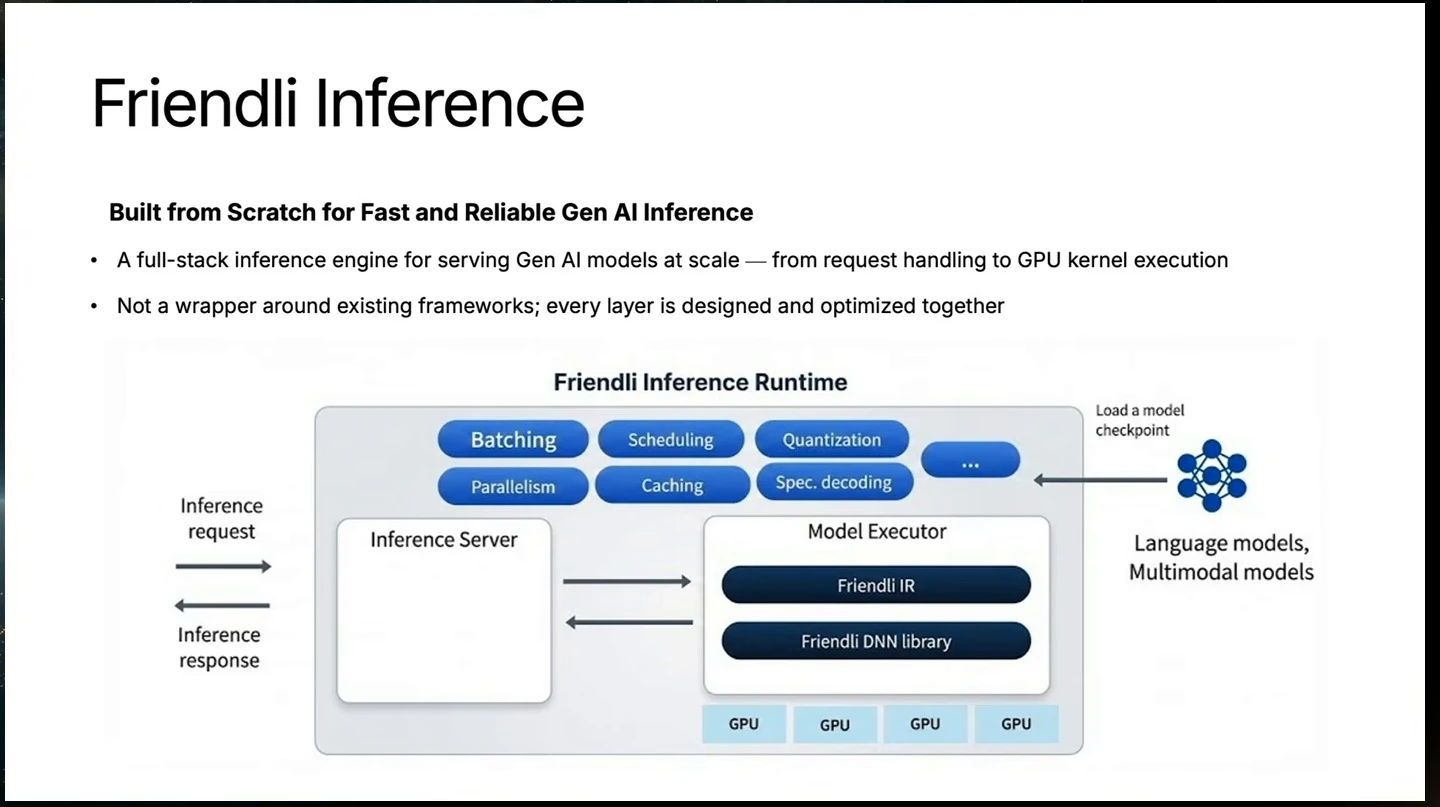 Slide describes the Friendli inference engine and diagrams its server, model executor, optimization layers, and GPUs.