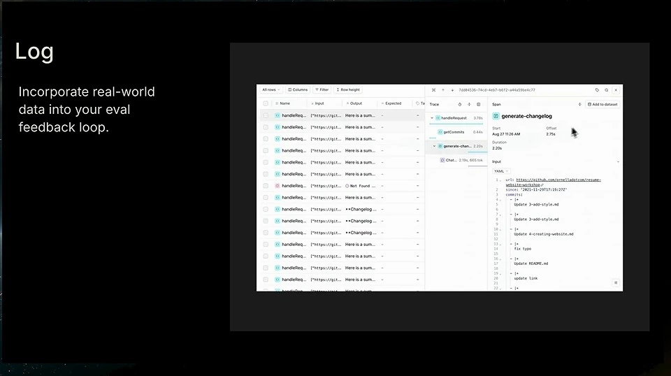 A logging interface illustrates incorporating real-world data into an evaluation feedback loop.