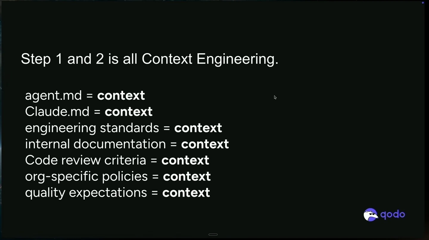 Agent instruction files, engineering standards, documentation, review criteria, policies, and quality expectations are examples of context.