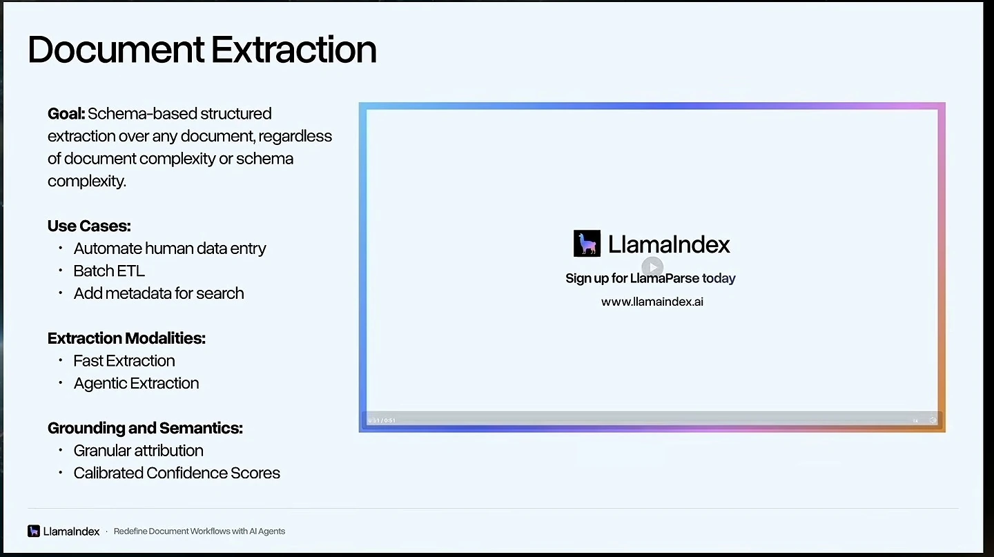 Document extraction goals, use cases, modalities, and grounding features beside a LlamaParse video end card.