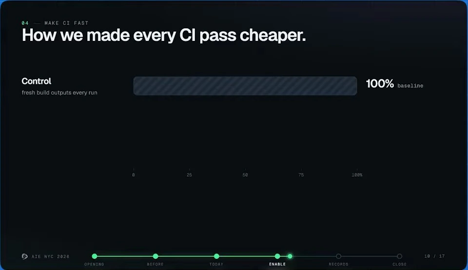 Making every CI pass cheaper — recorded presentation, build 1