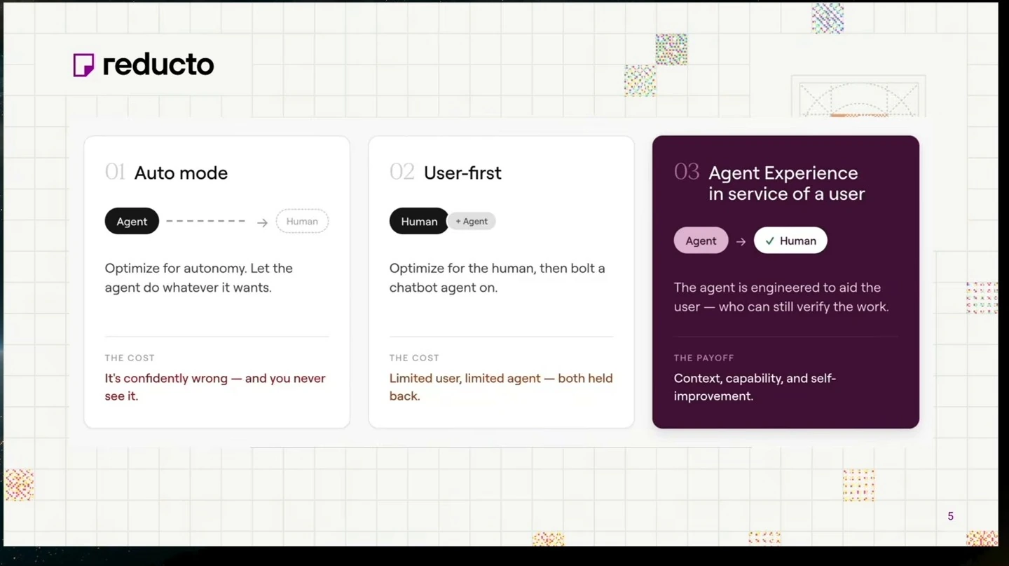 Three cards compare auto mode, user-first design, and an agent assisting a user.