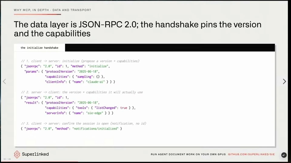 A code example shows an initialization request, server response, and initialized notification.