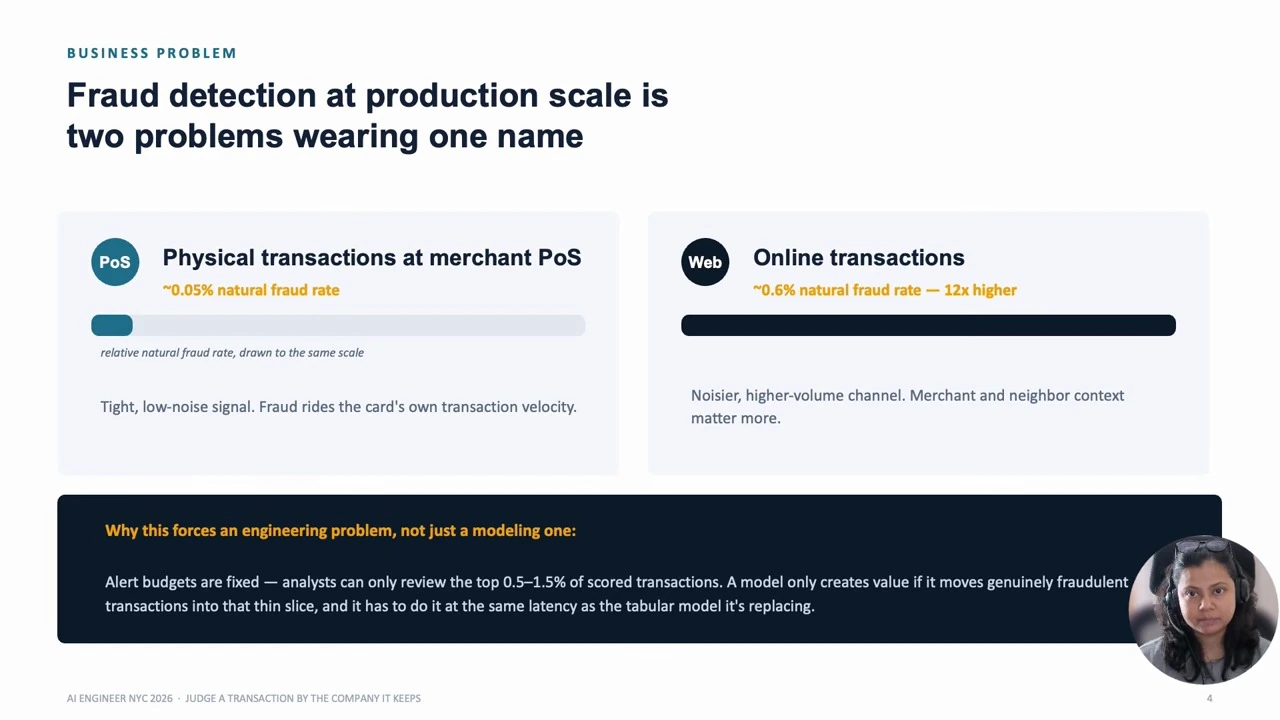 Physical point-of-sale and online transactions are compared by natural fraud rate, signal, and alert-review constraints.