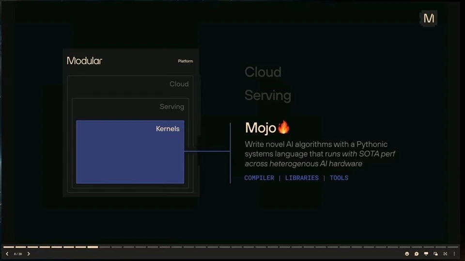 Modular platform diagram highlighting kernels alongside a description of Mojo.