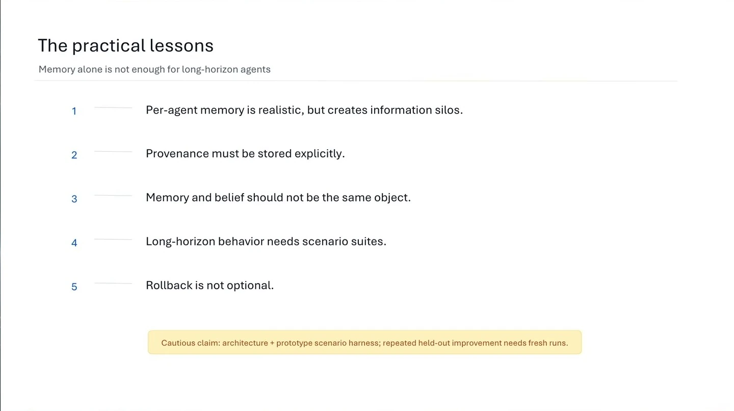 Five practical lessons about memory, provenance, beliefs, scenario suites and rollback.