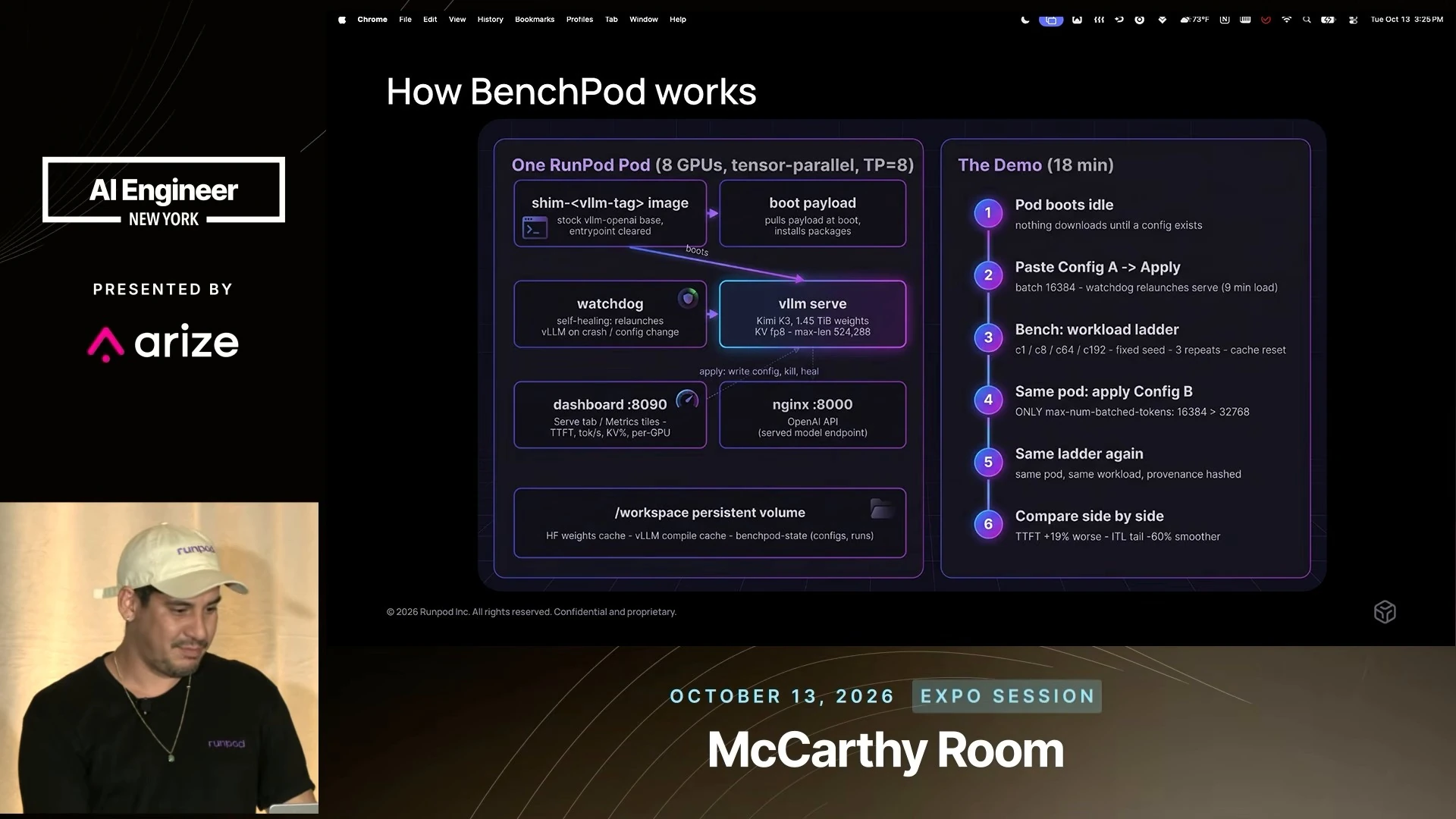 BenchPod architecture diagram showing a serving container, boot payload, watchdog, dashboard, API endpoint and persistent storage beside a six-step benchmarking workflow.