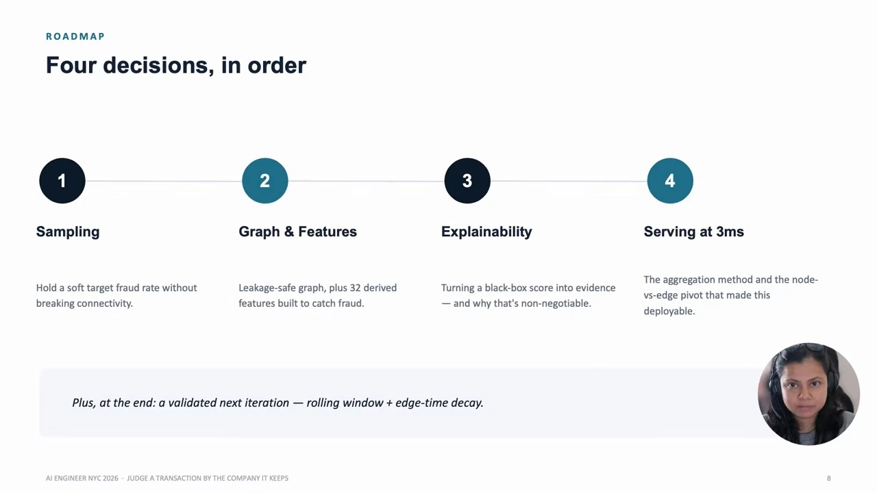 Roadmap covering sampling, graph and features, explainability, and serving at 3 ms.