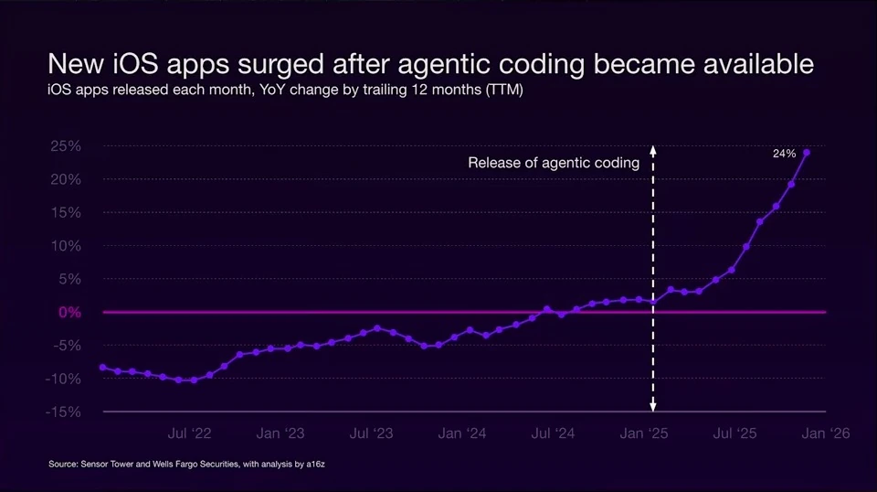 New iOS apps after agentic coding — recorded presentation