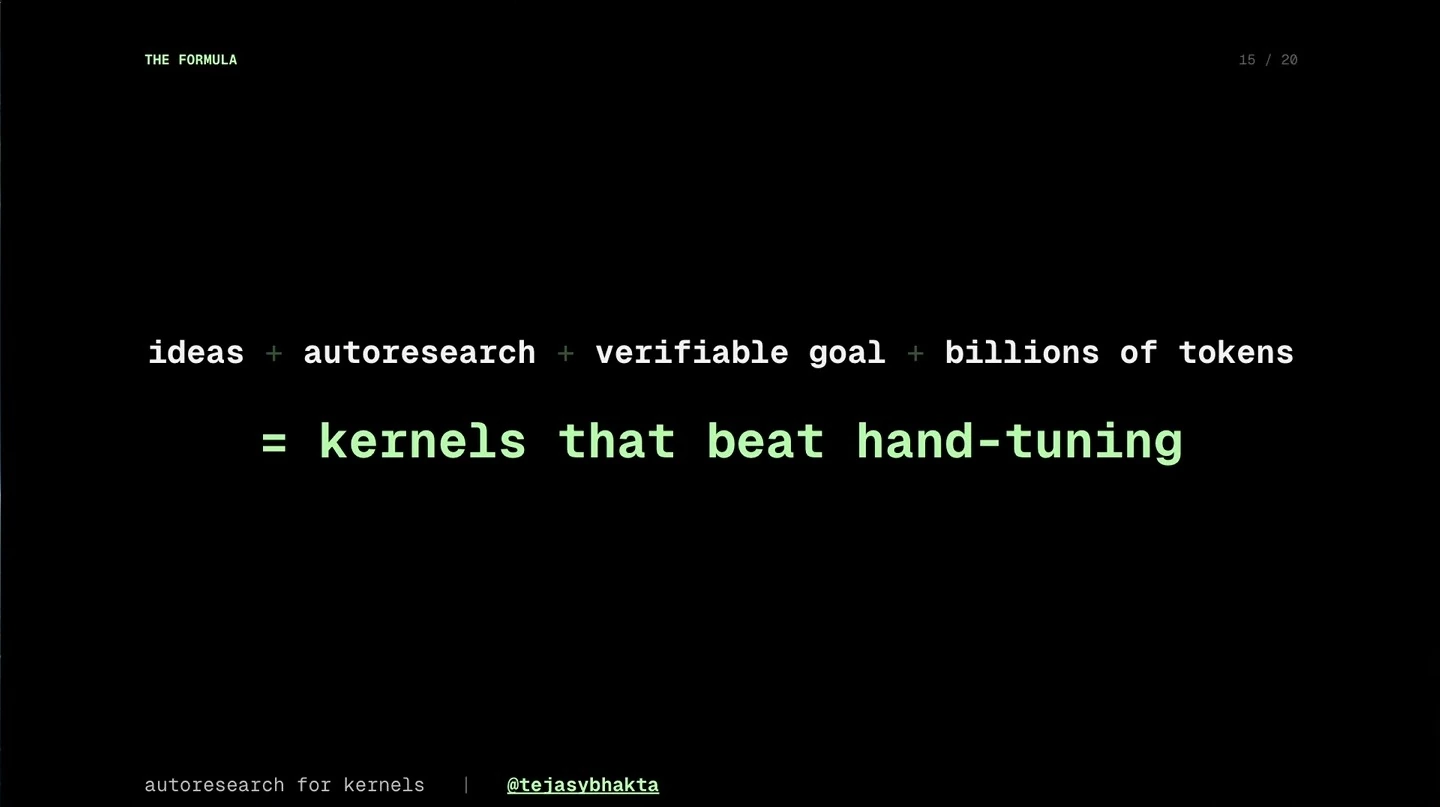 Ideas, autoresearch, a verifiable goal and billions of tokens produce kernels that beat hand-tuning.