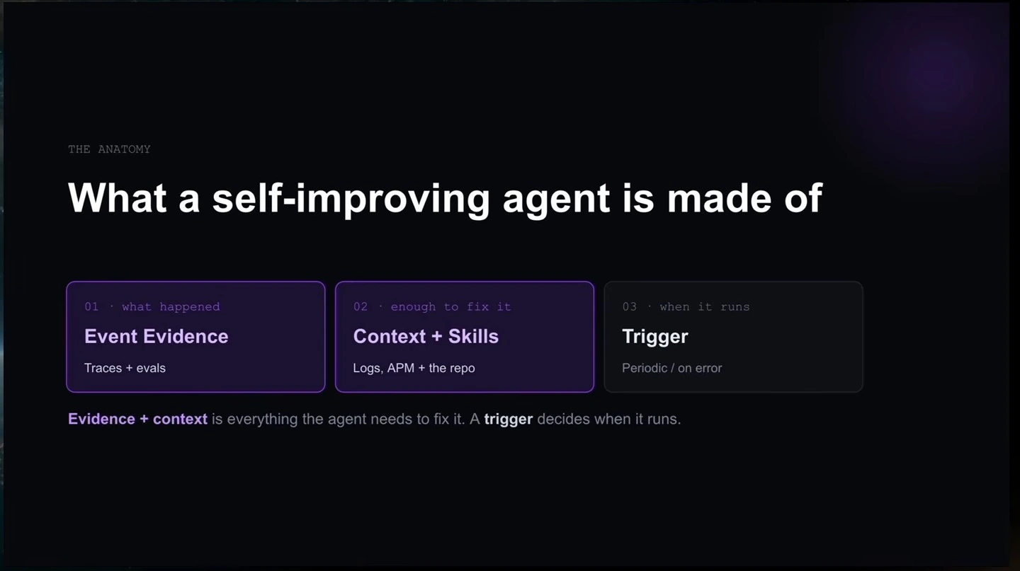 Three cards describe event evidence, context and skills, and a trigger.