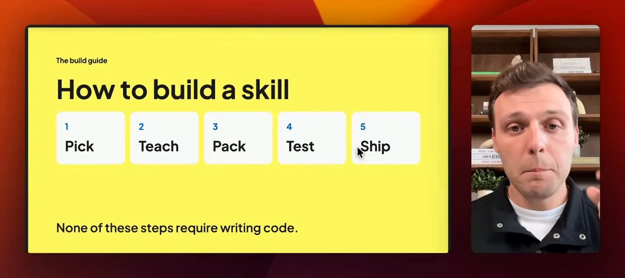 Five-step build guide: pick, teach, pack, test, and ship; none requires writing code.