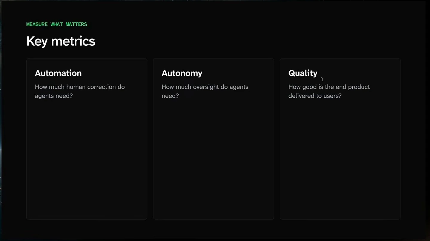Three metric cards label human correction as automation, oversight as autonomy, and the quality of the delivered product as quality.