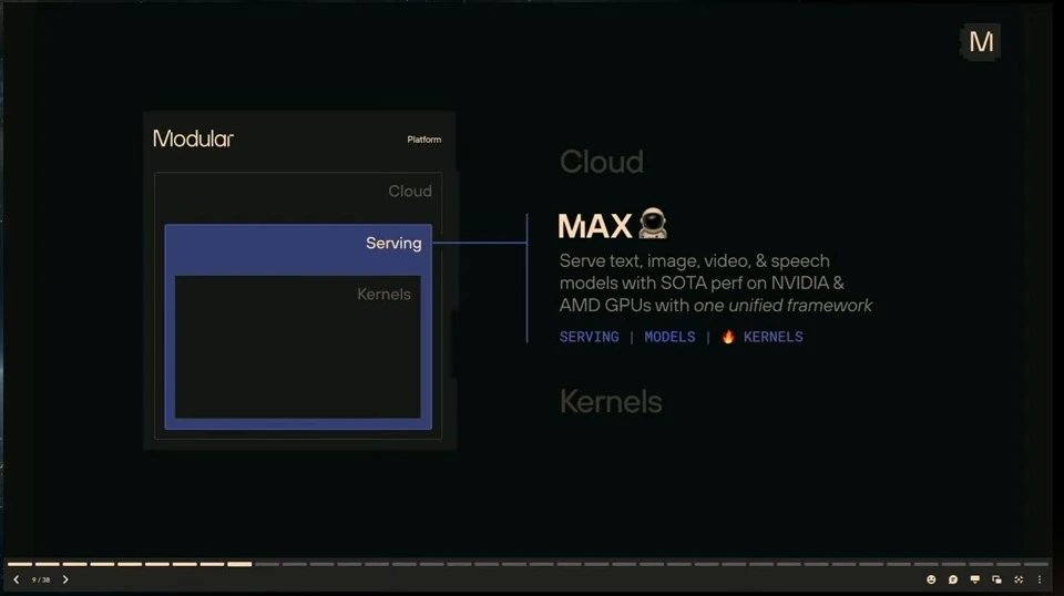 Platform diagram highlighting serving alongside a description of MAX.