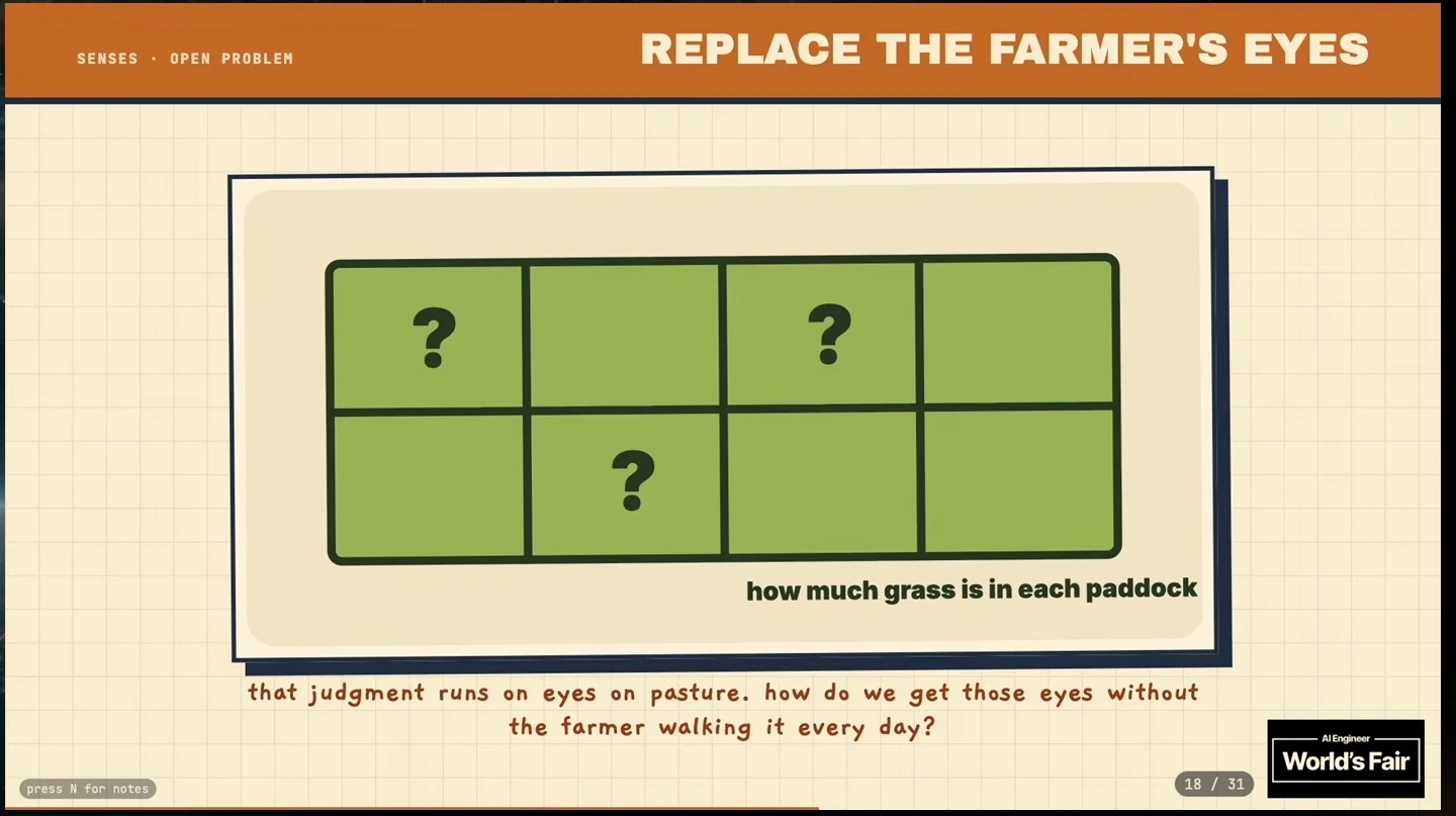 A grid of paddocks with question marks asks how much grass is in each paddock.