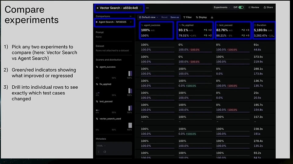 Instructions for comparing experiments beside a results comparison table.