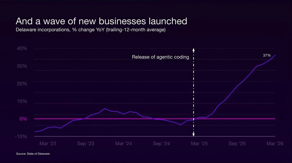A wave of new businesses — recorded presentation