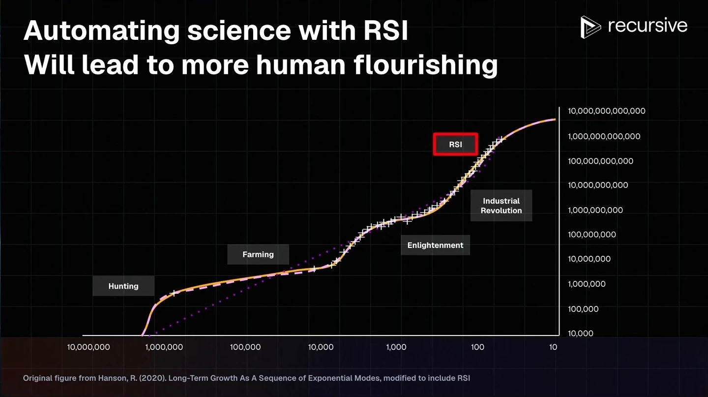 A growth chart labels hunting, farming, the Enlightenment, the Industrial Revolution and RSI.