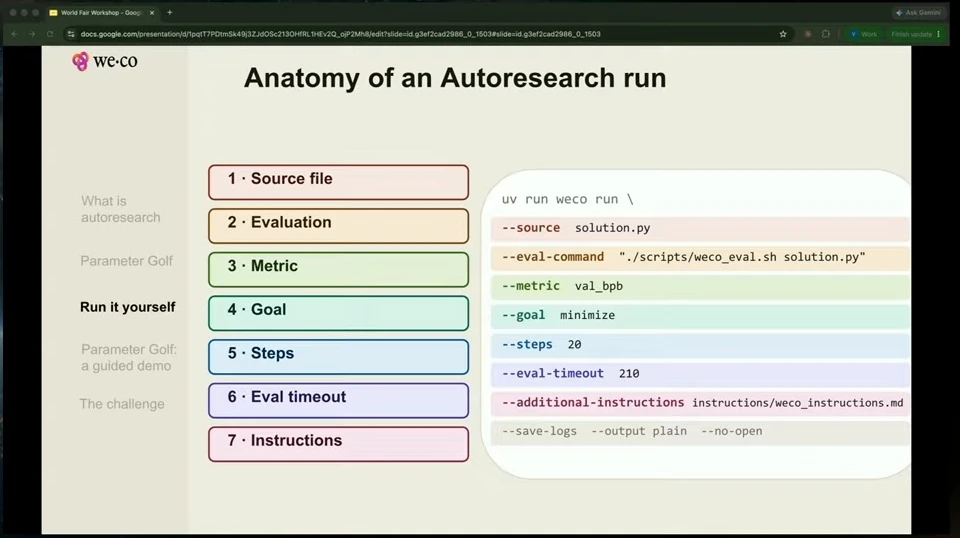 Seven labeled components of an autoresearch run appear beside a color-coded command.