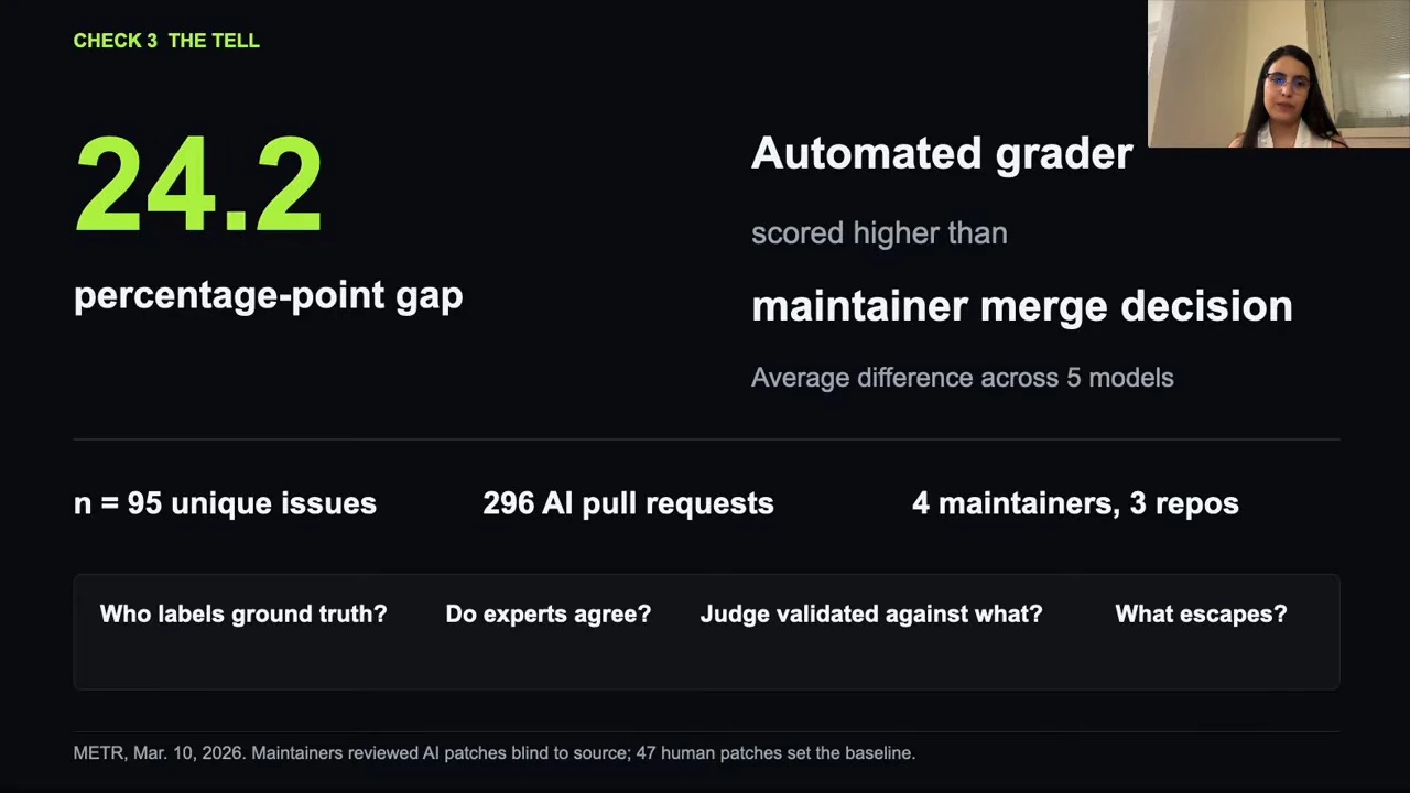 Slide reports a 24.2 percentage-point average gap between automated grader scores and maintainer merge decisions, and lists evaluation questions.