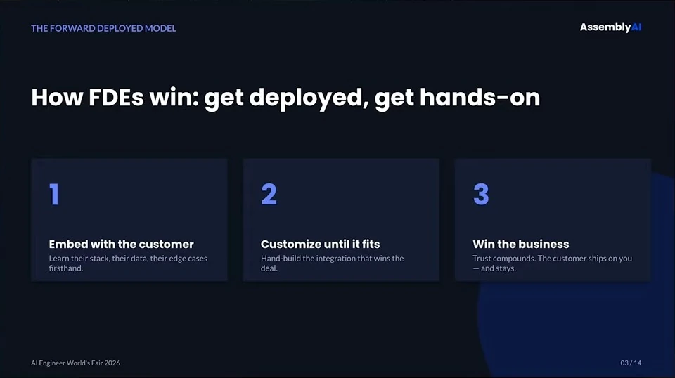 Three steps: embed with the customer, customize the integration and win the business.