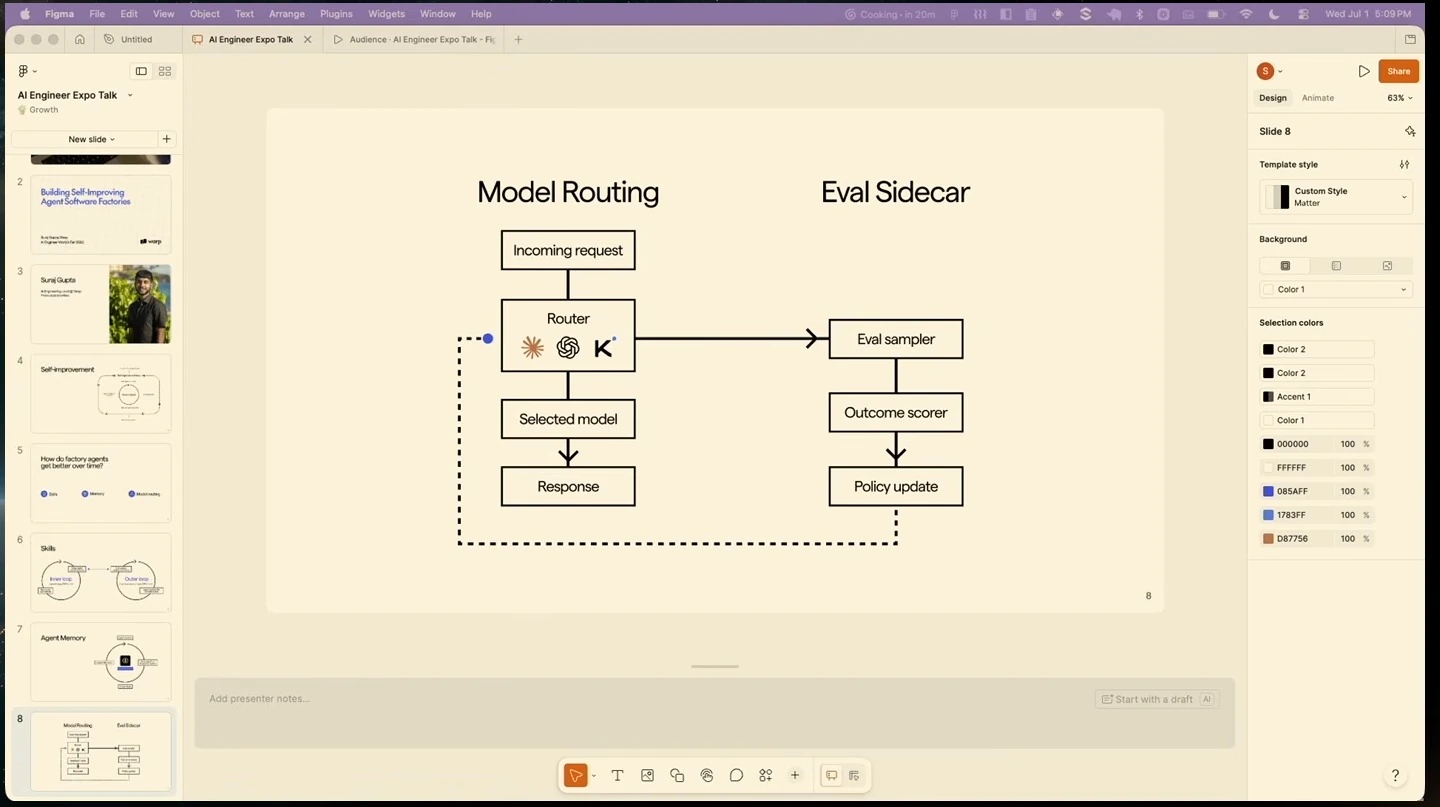 A router sends an incoming request to a selected model, while an evaluation sidecar scores outcomes and updates the routing policy.