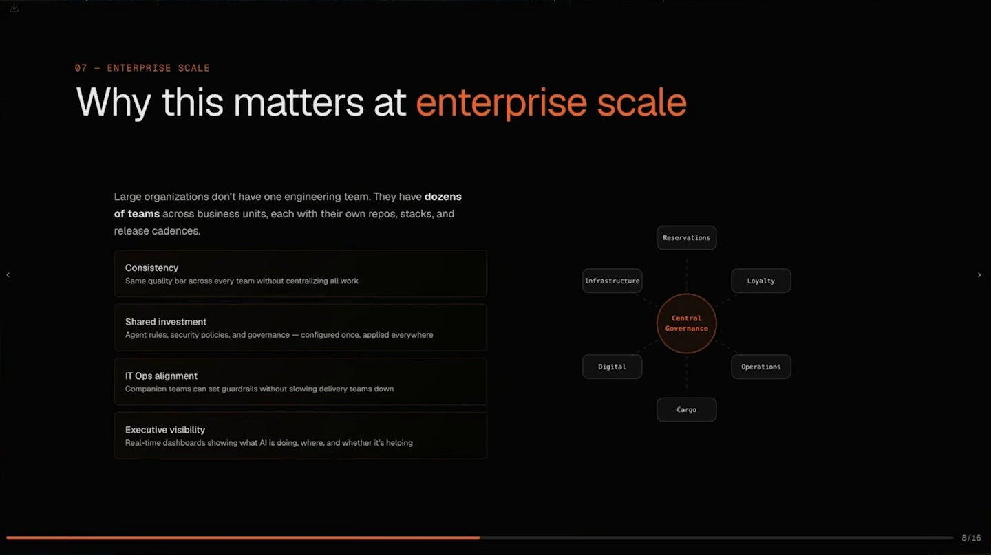 Enterprise benefits alongside a central governance diagram connecting six business units.