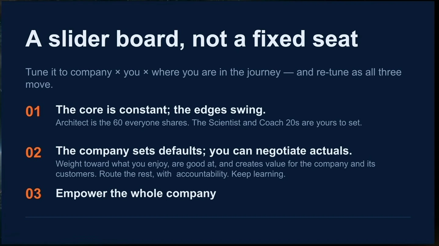 Three points describe a shared core, negotiable role weights, and empowering the whole company.