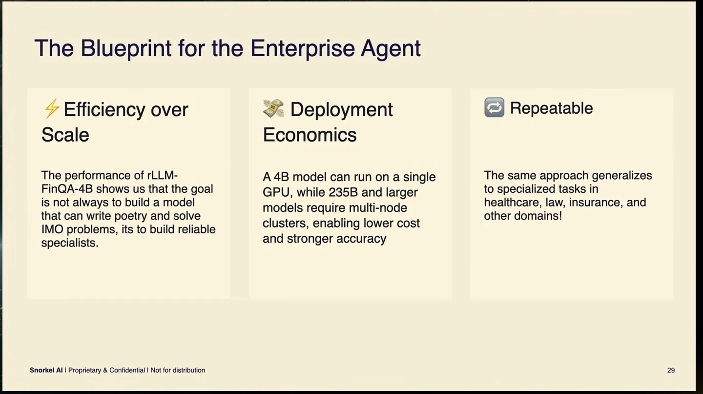 Three panels discuss specialist efficiency, deployment economics, and repeatability.