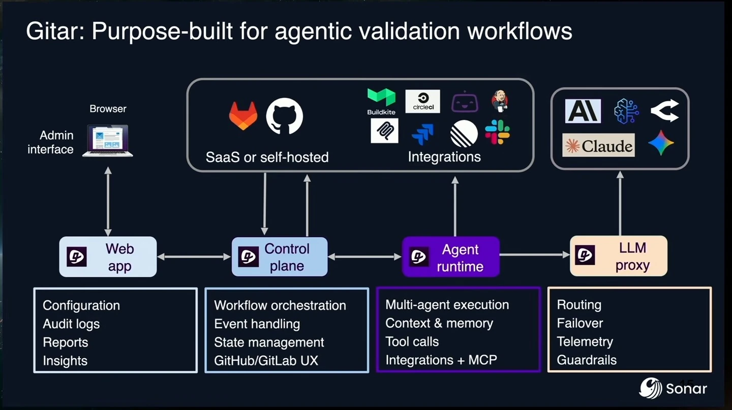 Diagram of the web app, control plane, agent runtime, LLM proxy, and their responsibilities.