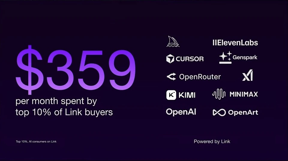 Spending by Link’s top AI buyers — recorded presentation