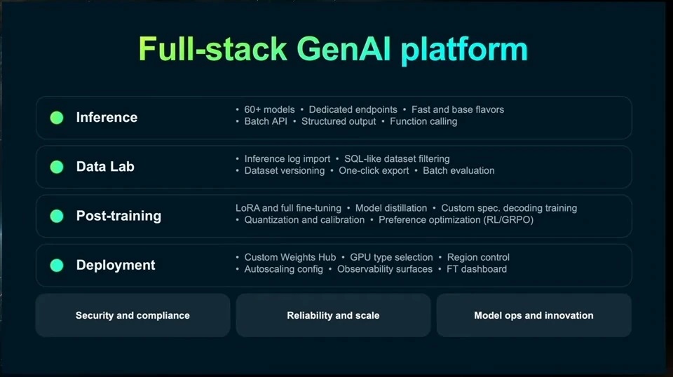 Platform overview listing inference, Data Lab, post-training and deployment capabilities.
