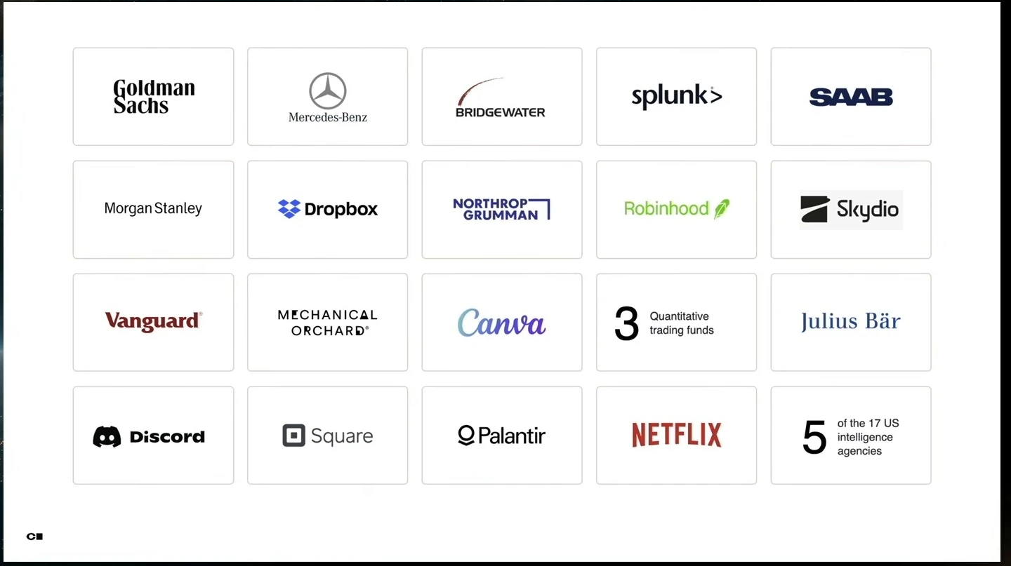 A grid of organization logos and references to trading funds and intelligence agencies.