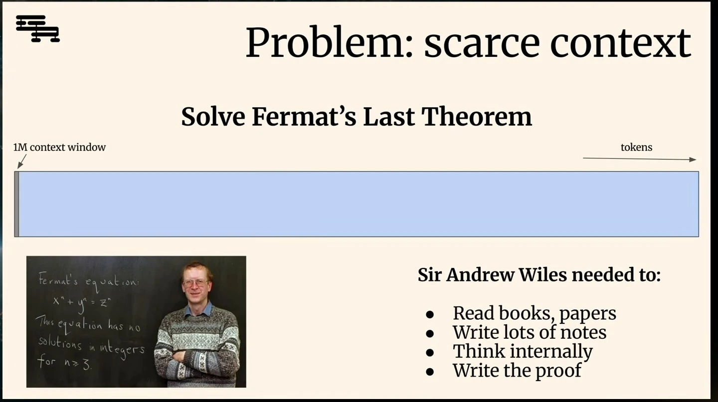 A context-window diagram and Andrew Wiles example illustrate the context needed for a long task.