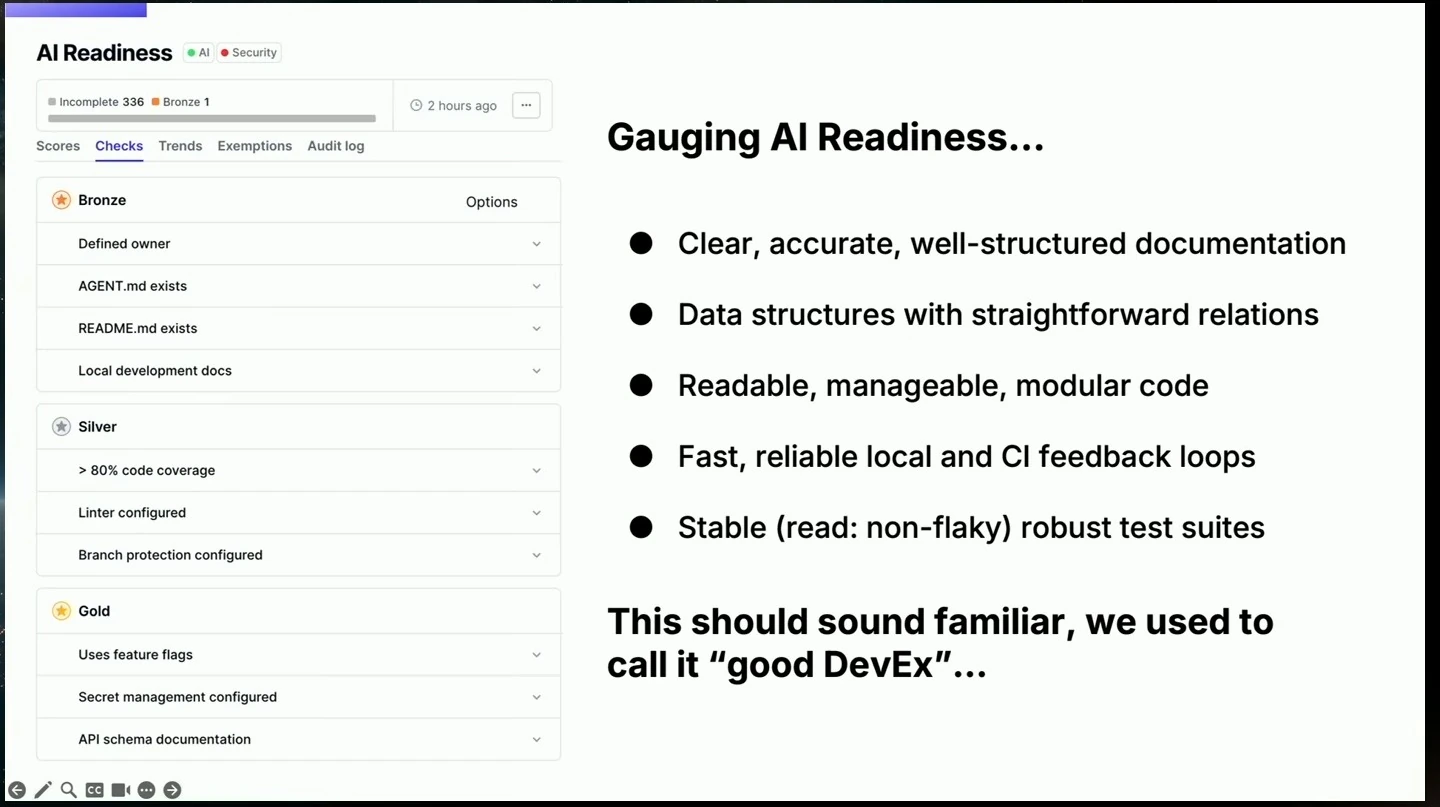 AI readiness checks and five platform characteristics, followed by the observation that these are also good developer experience.