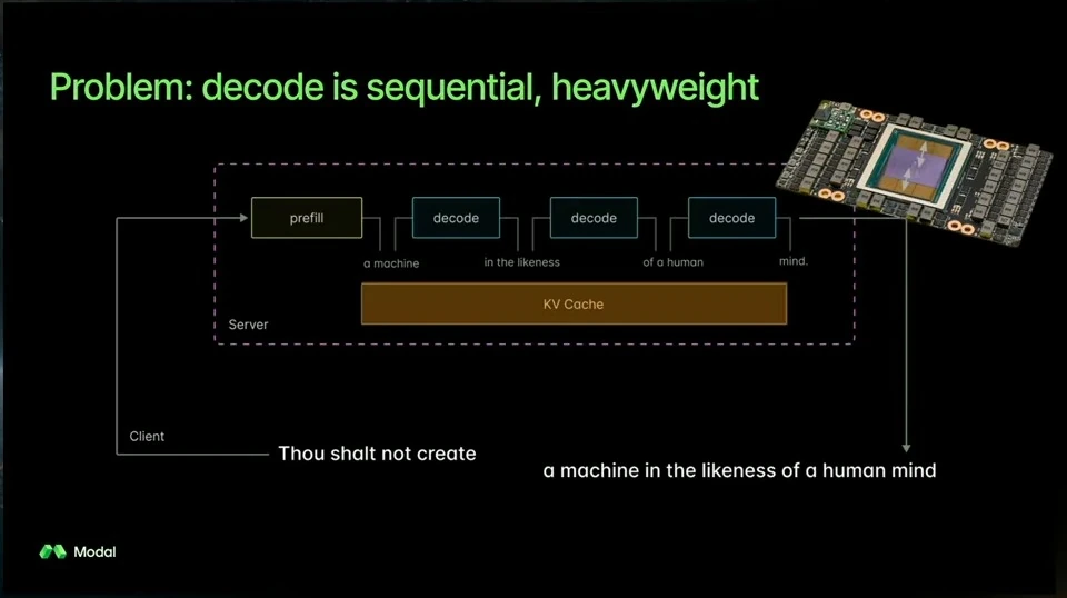 A client prompt passes through prefill and successive decode steps on a server with a KV cache.