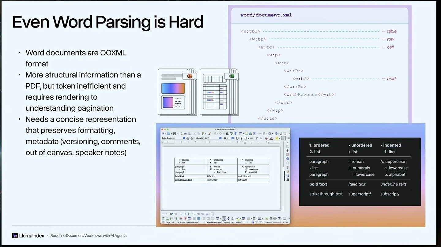 Slide describes Word's OOXML structure and the challenge of preserving formatting and metadata.