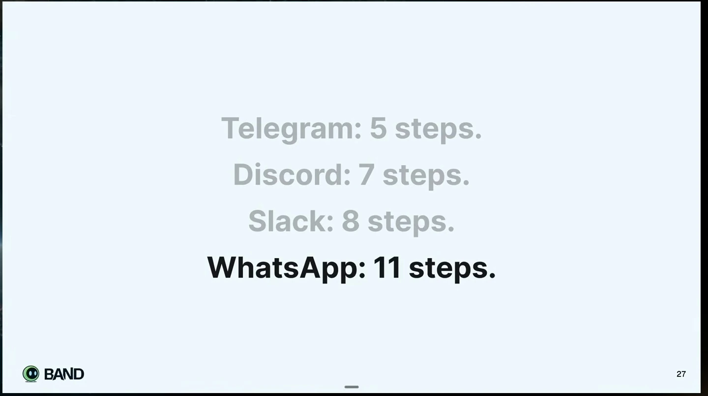 Telegram requires 5 steps, Discord 7, Slack 8, and WhatsApp 11.