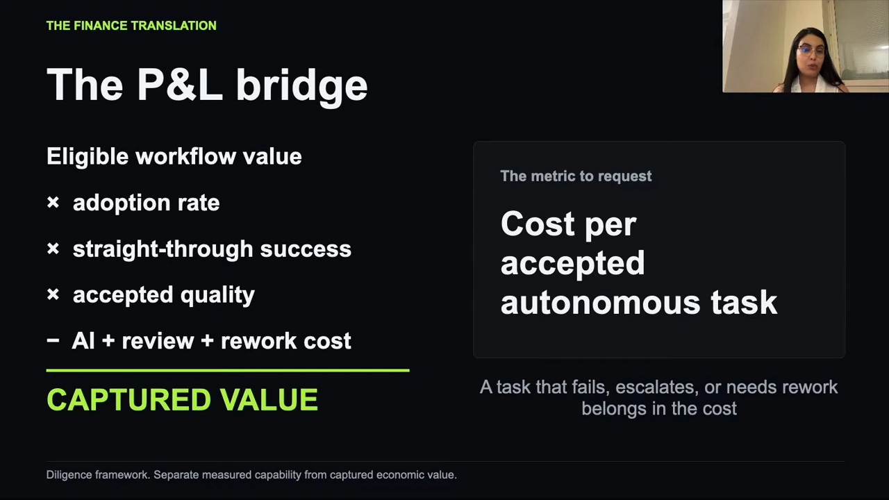 A formula for captured value applies adoption, straight-through success and accepted quality to workflow value, then subtracts AI, review and rework costs. The requested metric is cost per accepted autonomous task.