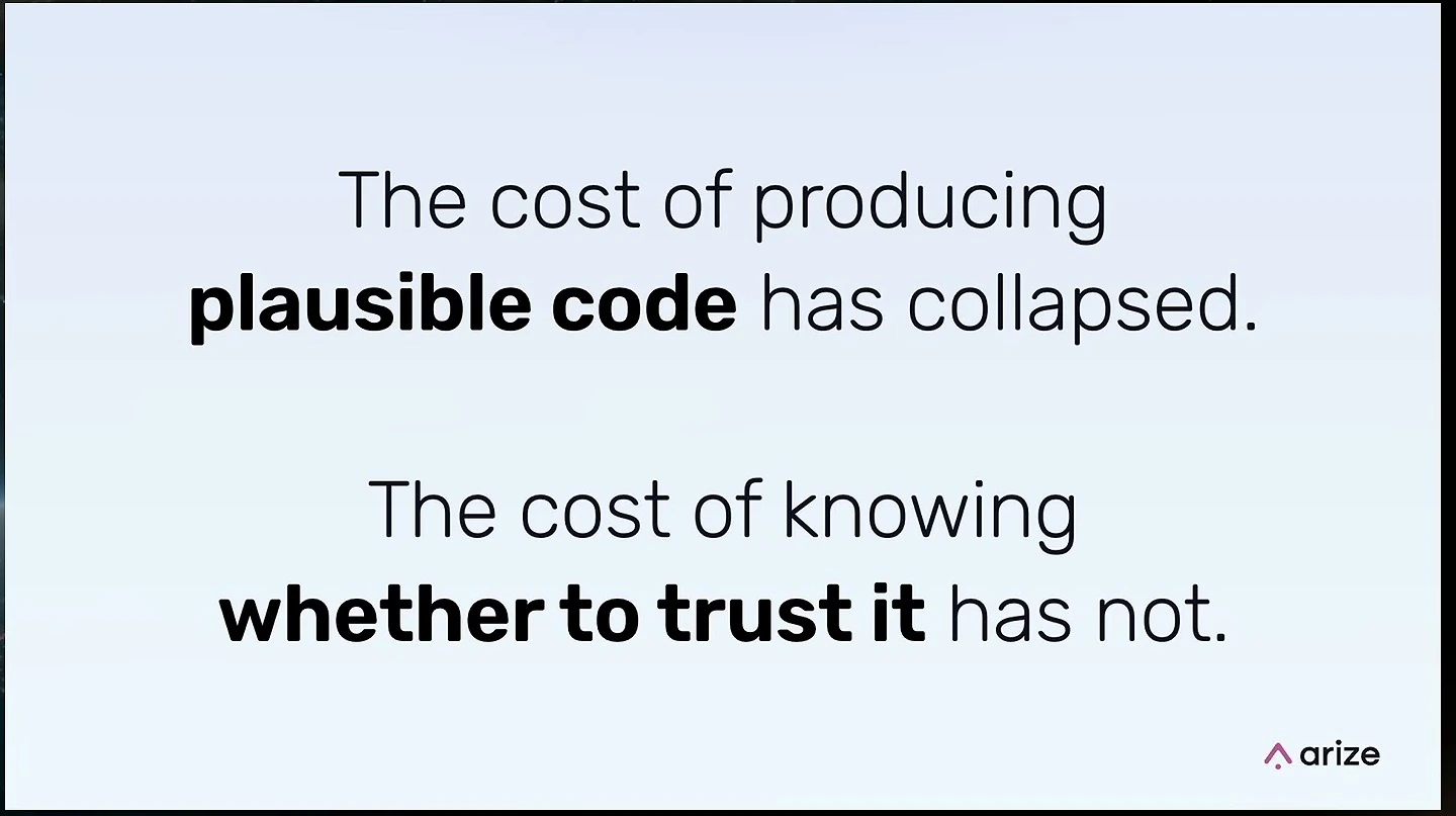 Slide says the cost of producing plausible code has collapsed, but the cost of knowing whether to trust it has not.