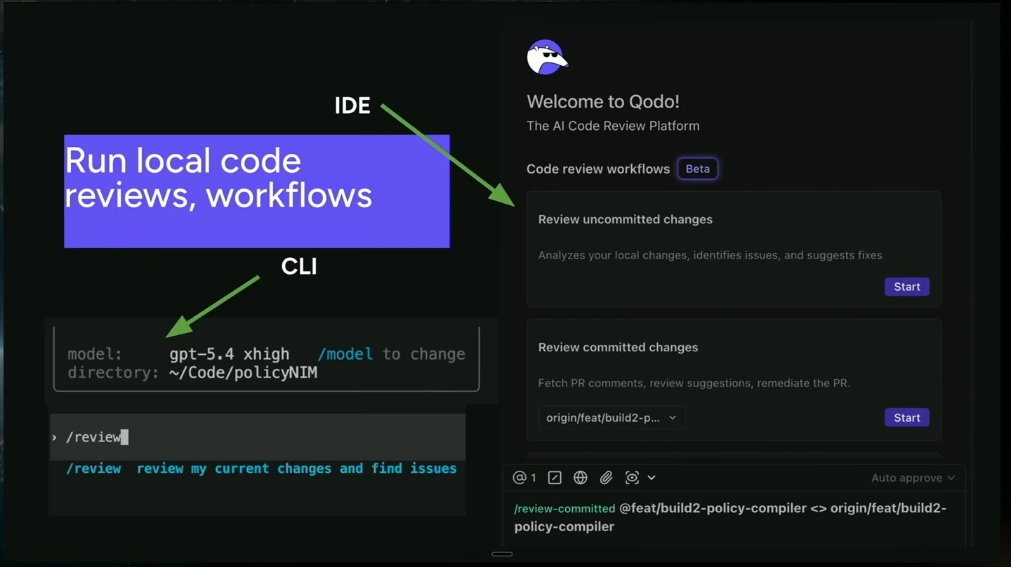 A slide points to code review workflows in an IDE and a command-line review command.