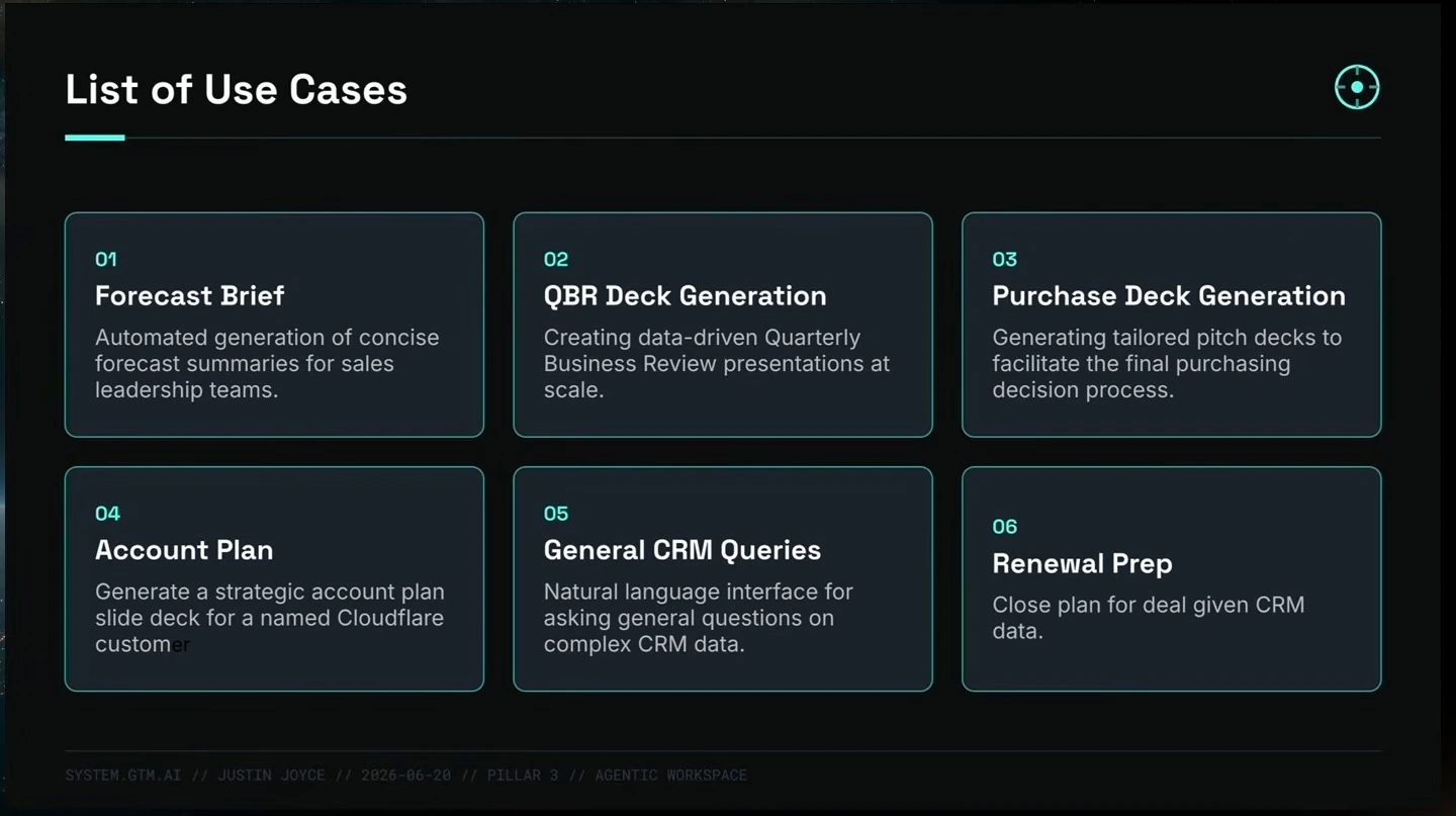 Six cards list forecast briefs, deck generation, account planning, CRM queries, and renewal preparation.