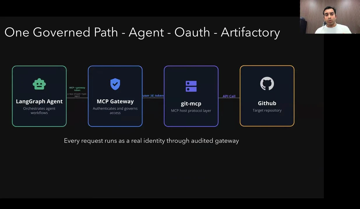 One governed execution path — recorded presentation