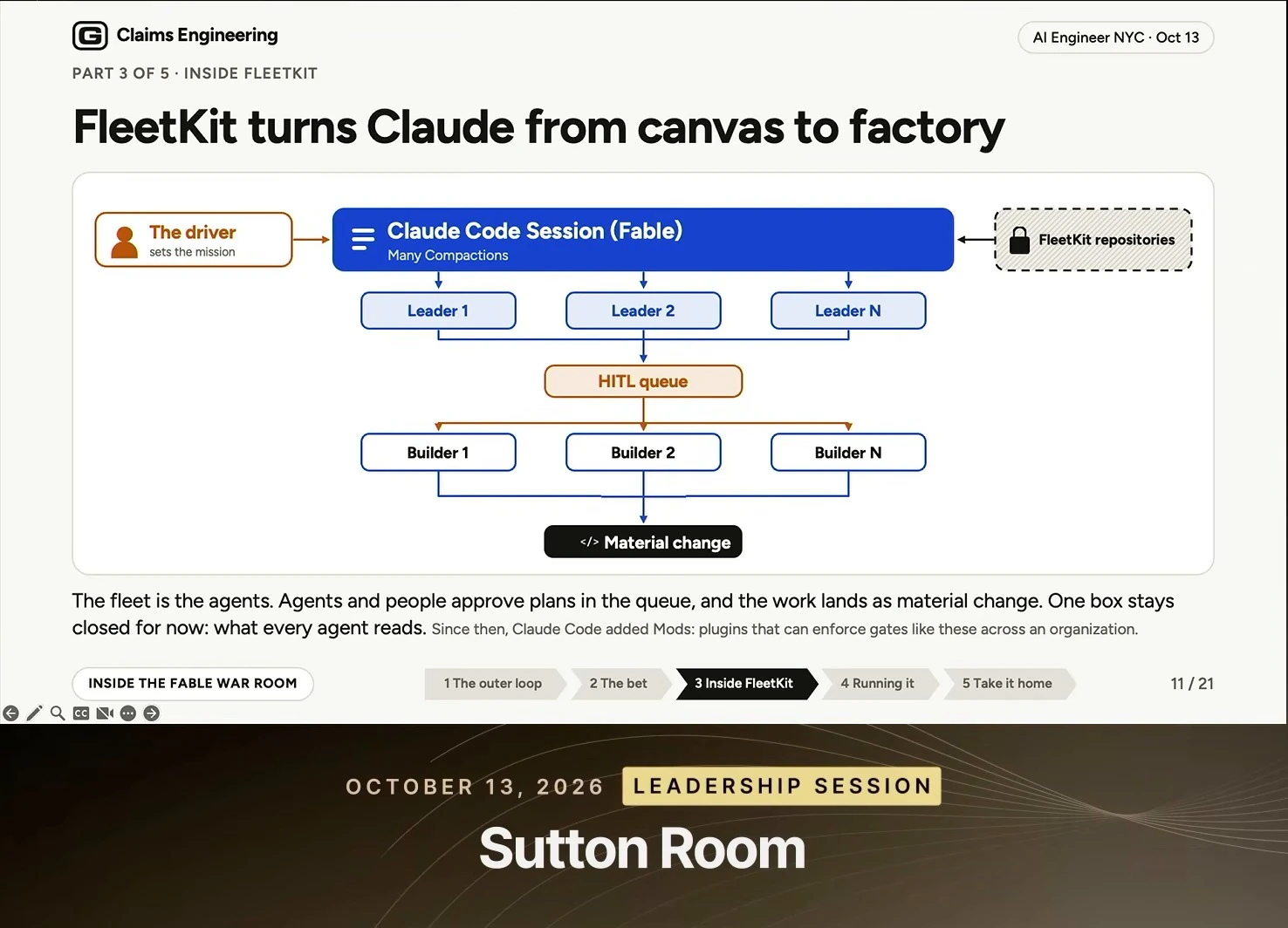 Workflow from a driver and Claude Code session through leaders, a human-in-the-loop queue, and builders to a material change.
