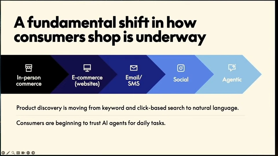 A progression from in-person commerce through websites, email and SMS, and social commerce to agentic commerce.