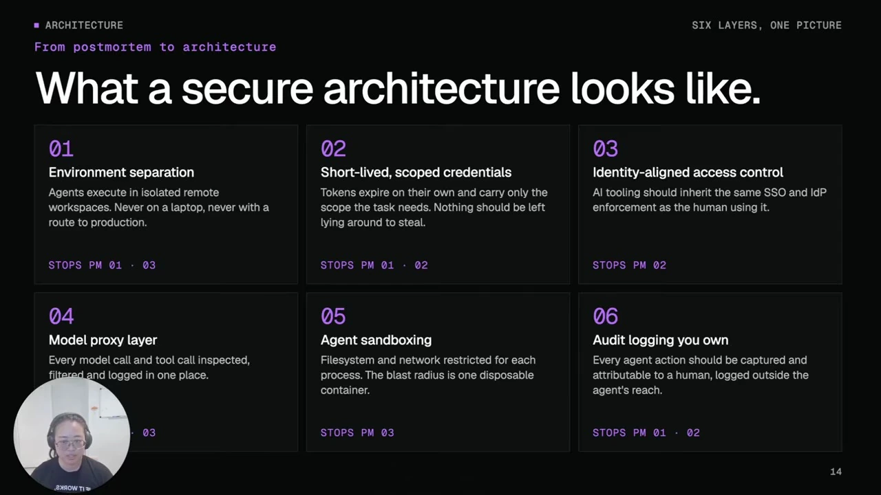 The secure architecture — recorded presentation