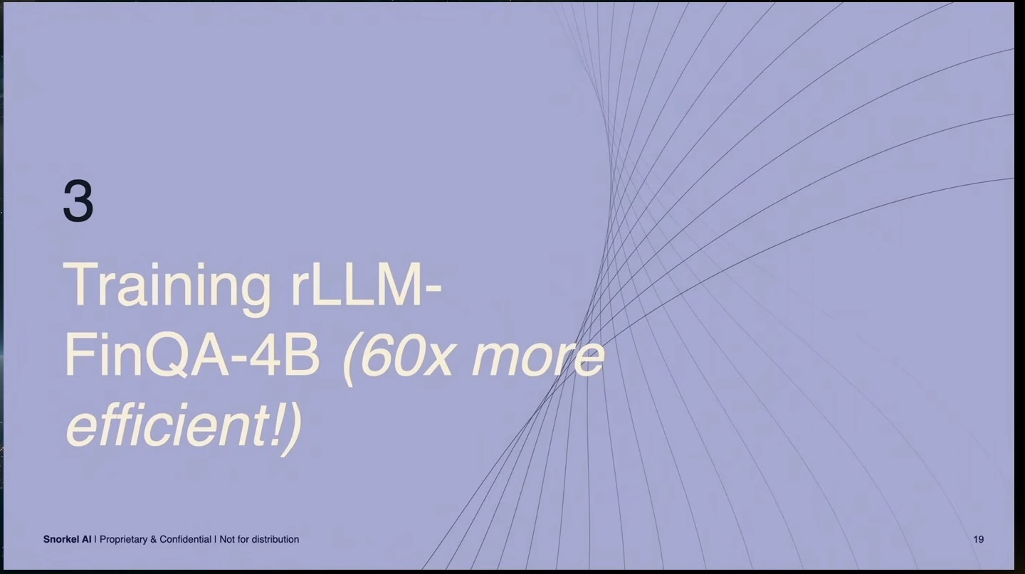 Section divider introducing training of the rLLM-FinQA-4B model.